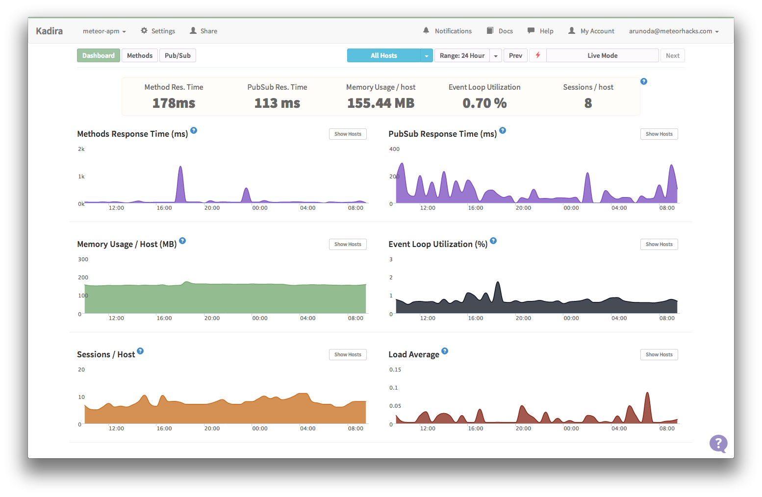 Performance Monitoring for Rocket.Chat