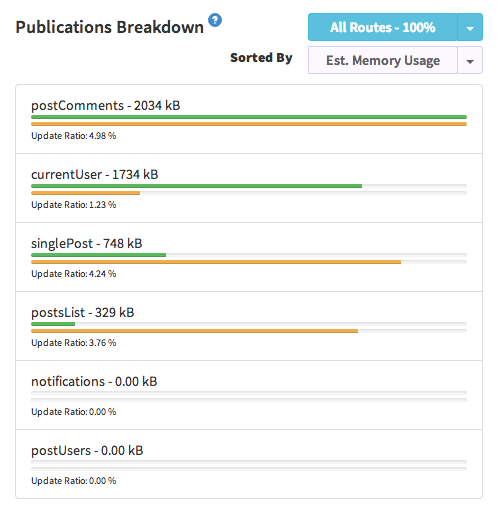 Kadira Est. Memory Usage