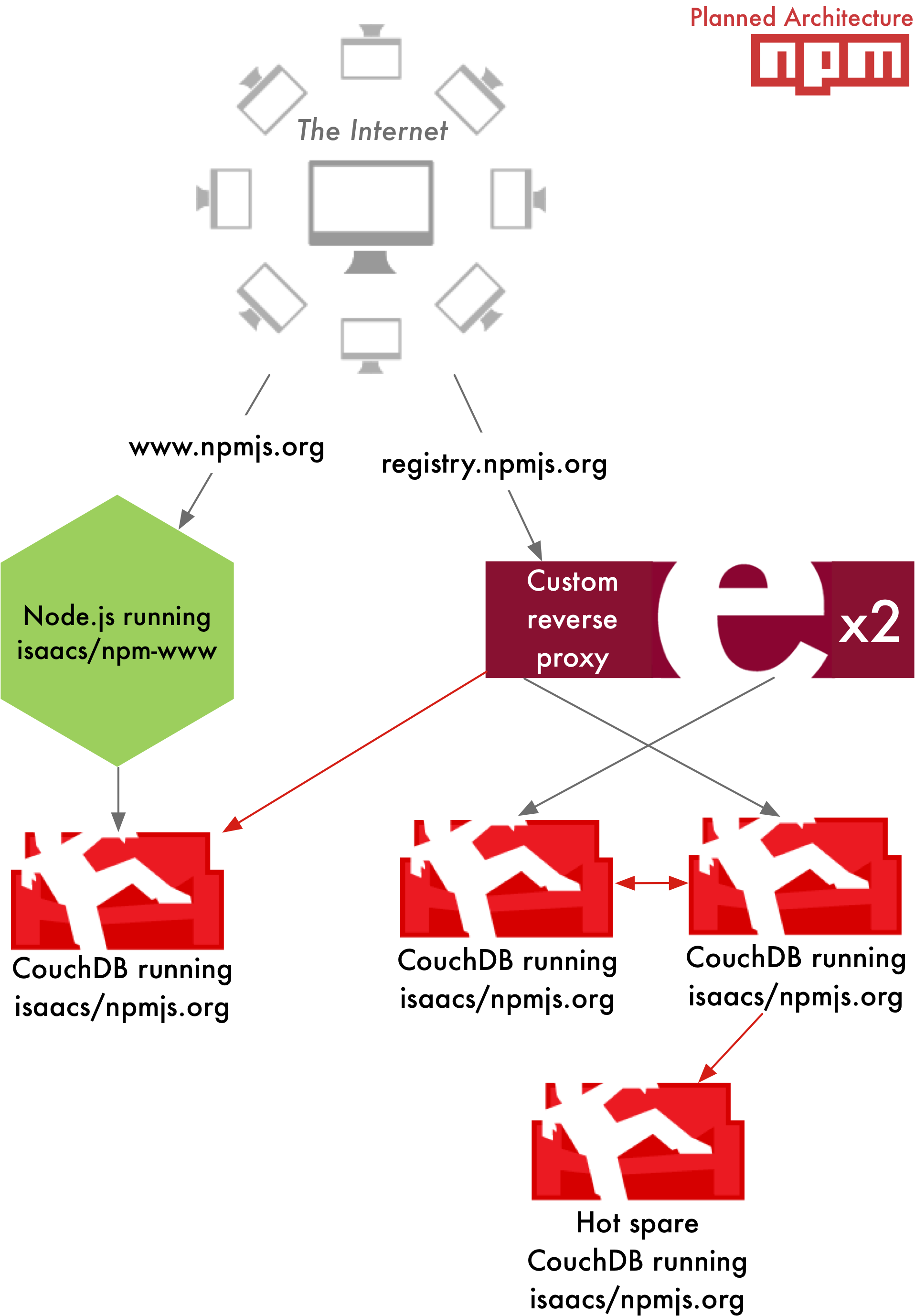 keeping-the-npm-registry-awesome-node-js