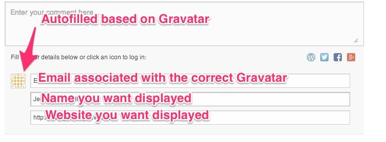 Gravatar in comment