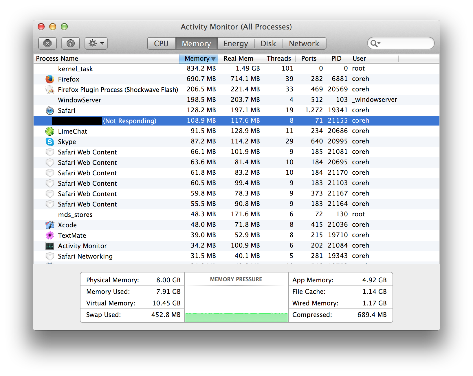 macos process monitor